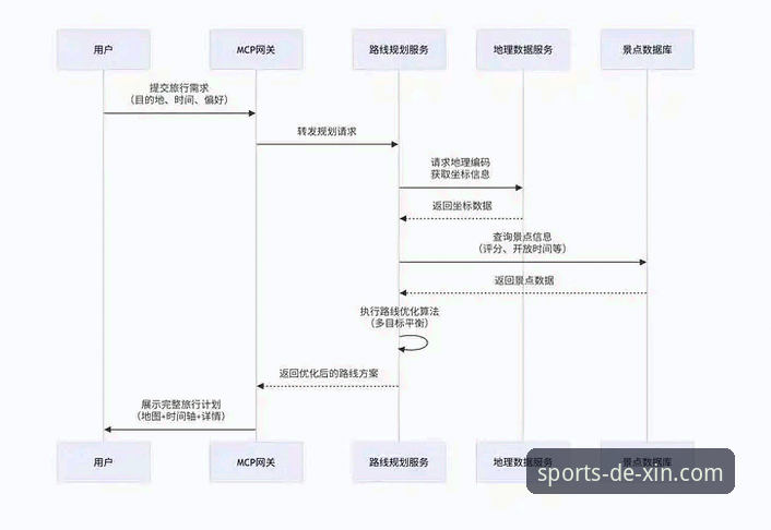 德信体育体验如何iOS版 iOS版德信体育体验最新评测:v2.3.0版本功能与注册流程详解